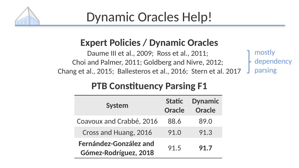 Policy Gradient as a Proxy for Dynamic Oracles in - slide 7 of 20