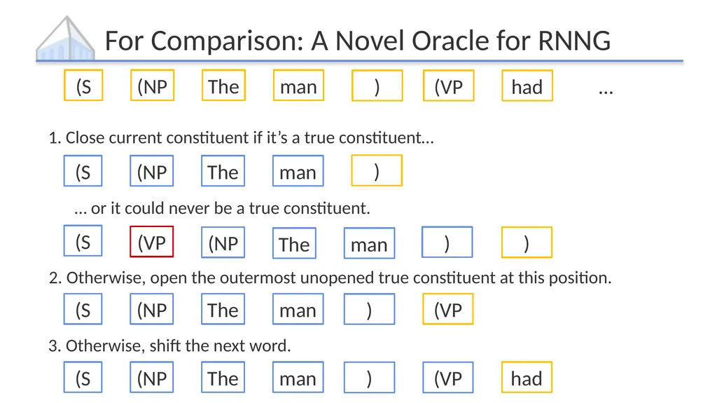 Policy Gradient as a Proxy for Dynamic Oracles in - slide 20 of 20