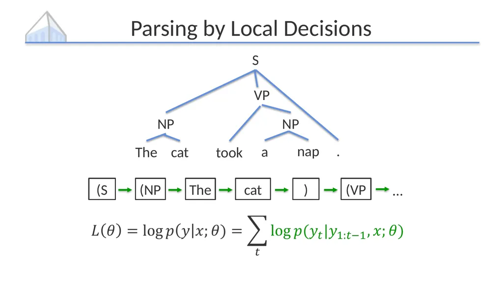 Policy Gradient as a Proxy for Dynamic Oracles in - slide 4 of 20