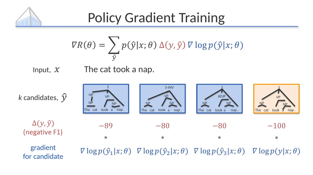 Policy Gradient as a Proxy for Dynamic Oracles in - slide 11 of 20