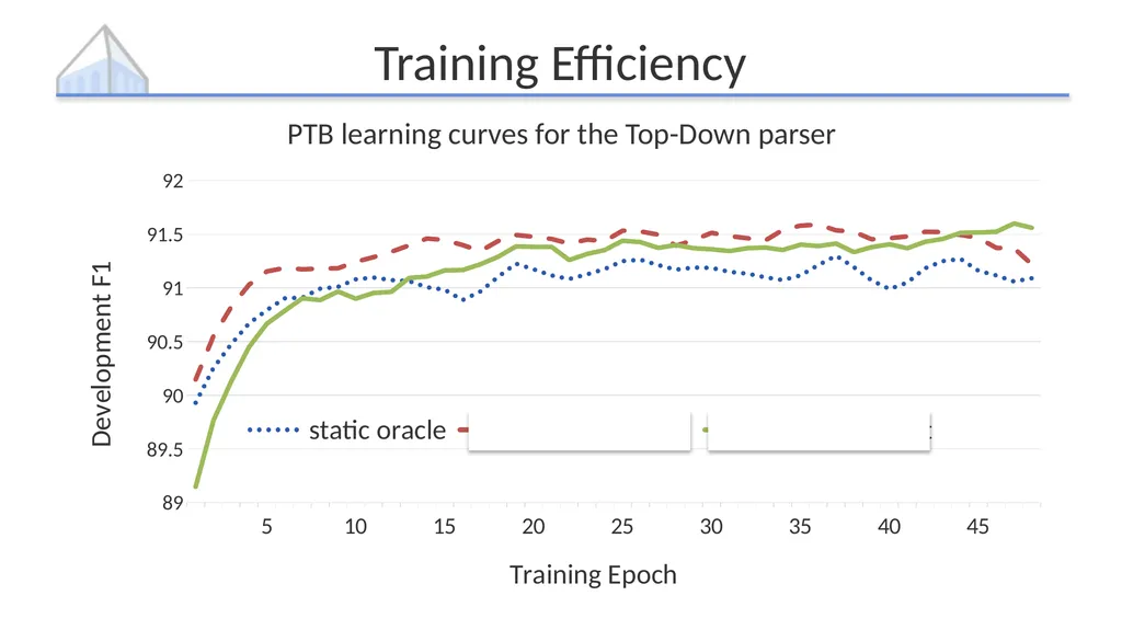 Policy Gradient as a Proxy for Dynamic Oracles in - slide 15 of 20
