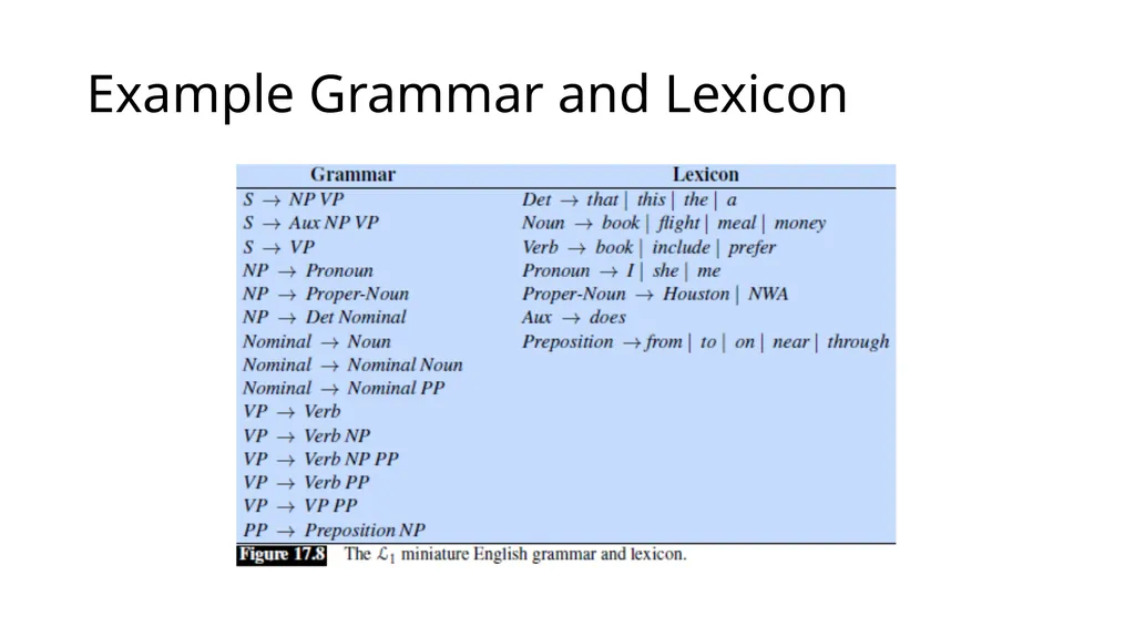 ECE467: Natural Language Processing Parsing If you - slide 4 of 46