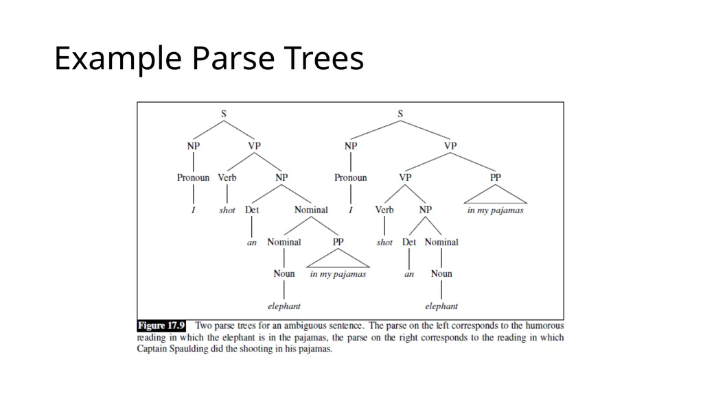 ECE467: Natural Language Processing Parsing If you - slide 6 of 46