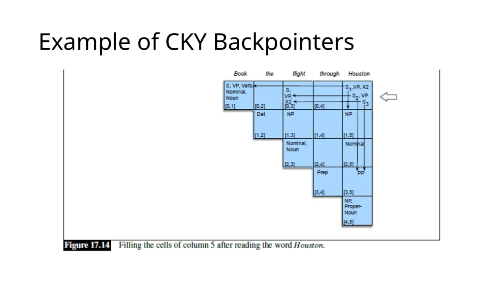 ECE467: Natural Language Processing Parsing If you - slide 28 of 46