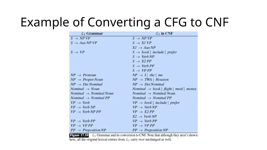 ECE467: Natural Language Processing Parsing If you - slide 22 of 46