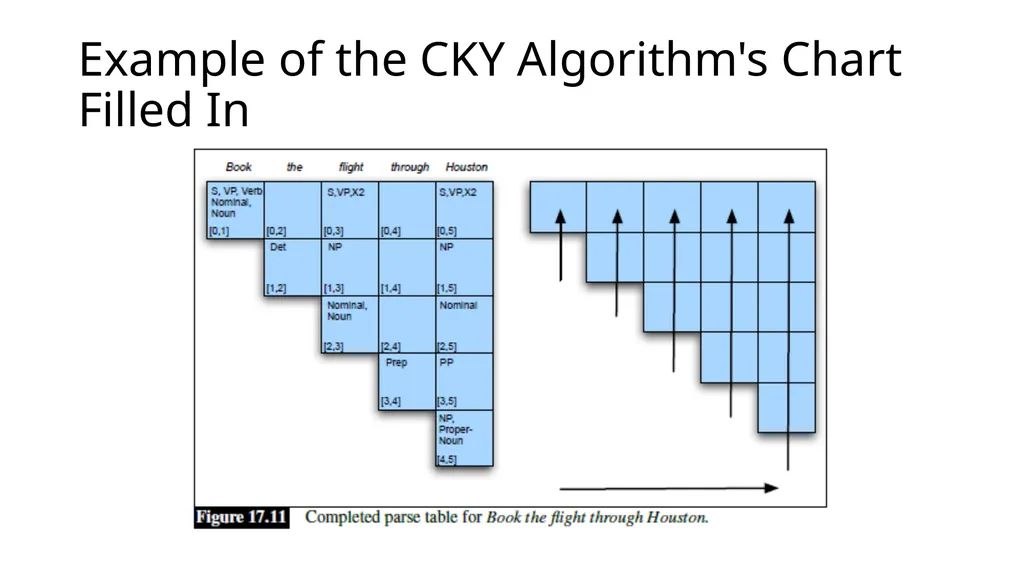 ECE467: Natural Language Processing Parsing If you - slide 24 of 46