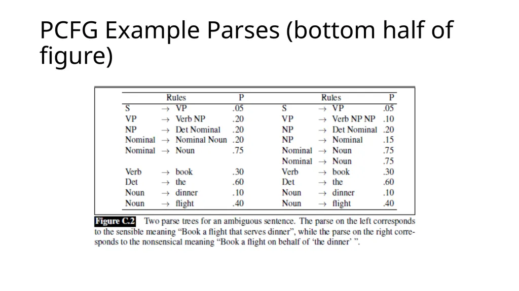 ECE467: Natural Language Processing Parsing If you - slide 34 of 46