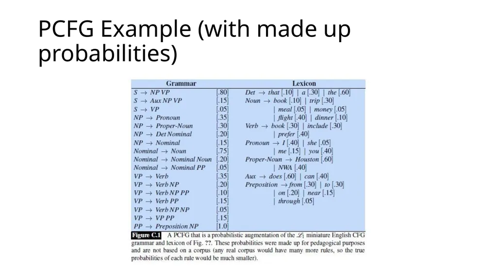ECE467: Natural Language Processing Parsing If you - slide 32 of 46