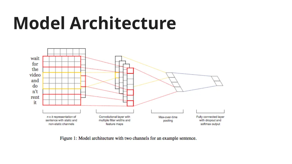 Convolutional Neural Networks for sentence - slide 5 of 15