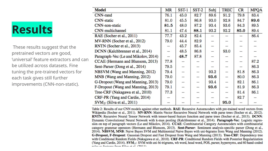 Convolutional Neural Networks for sentence - slide 14 of 15