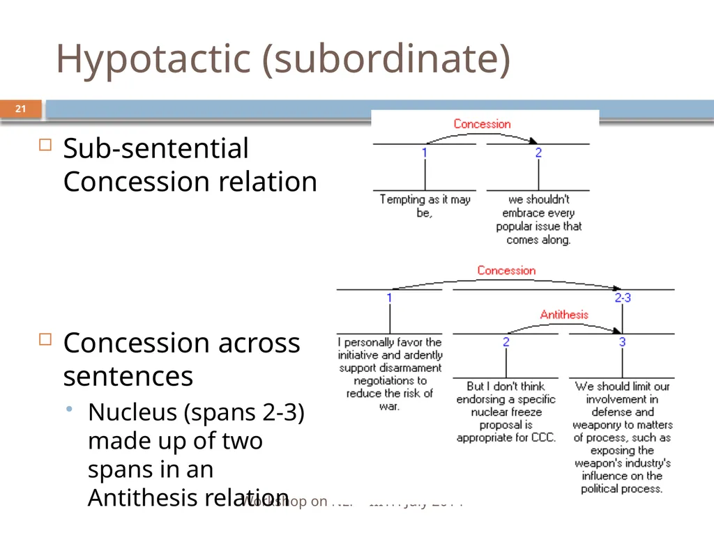 Discourse Processing Ranjani Parthasarathi - slide 21 of 99