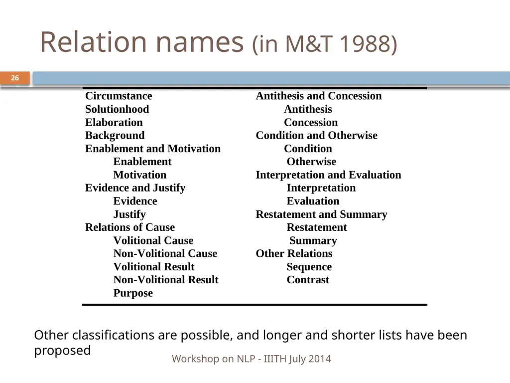 Discourse Processing Ranjani Parthasarathi - slide 26 of 99