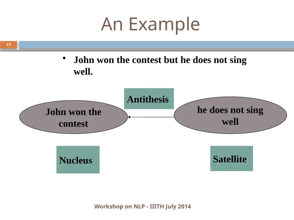 Discourse Processing Ranjani Parthasarathi - slide 17 of 99