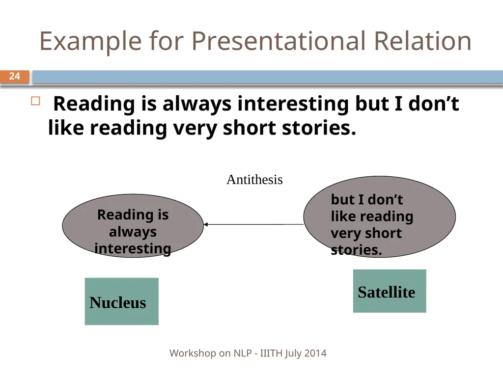 Discourse Processing Ranjani Parthasarathi - slide 24 of 99