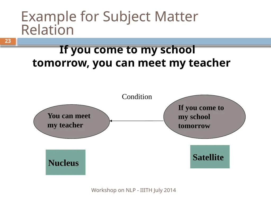 Discourse Processing Ranjani Parthasarathi - slide 23 of 99