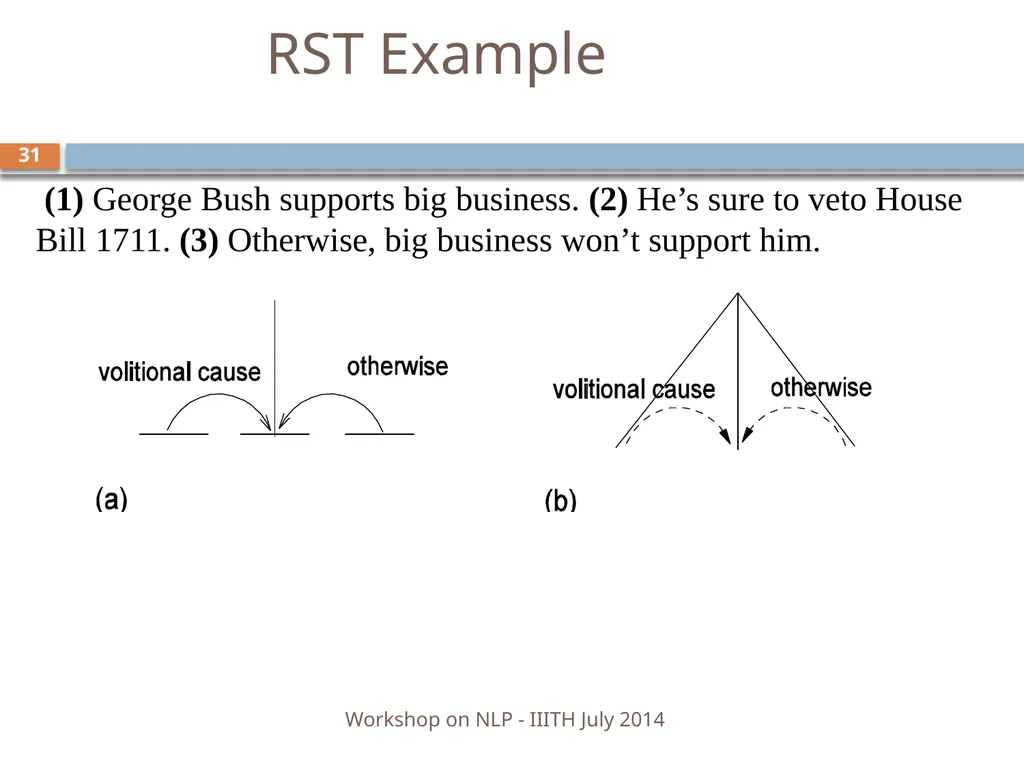 Discourse Processing Ranjani Parthasarathi - slide 31 of 99