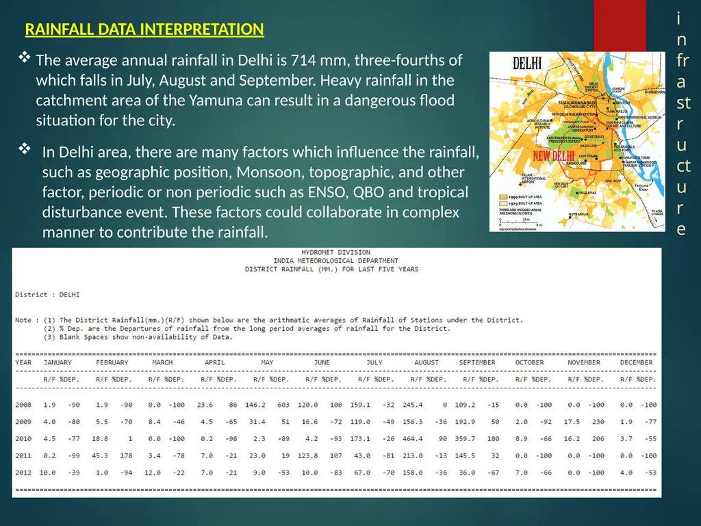 STORM WATER Subject: Infrastructure and Transport - slide 2 of 5