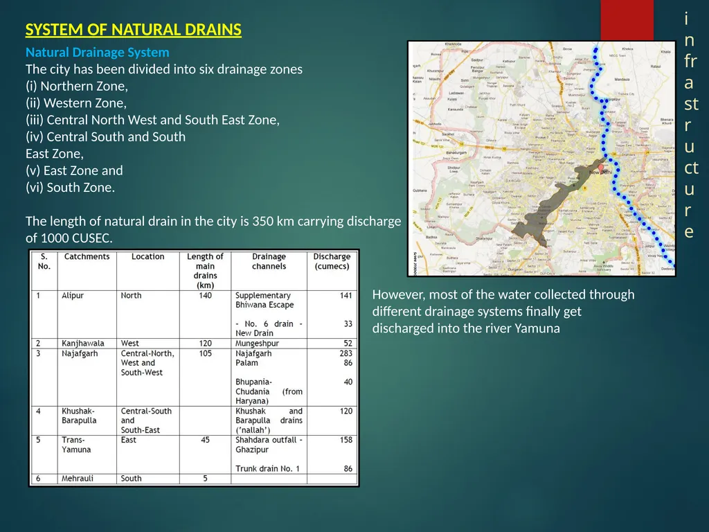 STORM WATER Subject: Infrastructure and Transport - slide 5 of 5