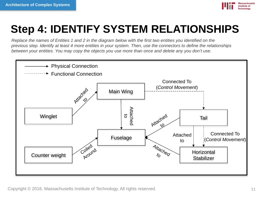 Architecture of Complex Systems Week 1: Systems - slide 11 of 31