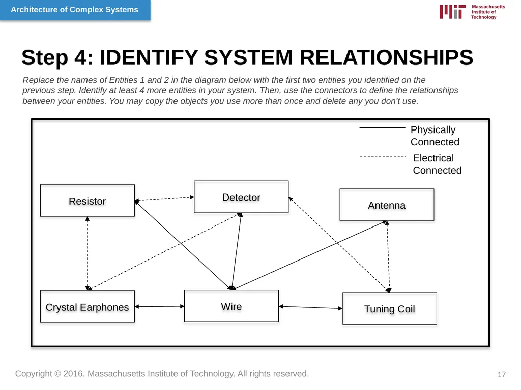 Architecture of Complex Systems Week 1: Systems - slide 17 of 31