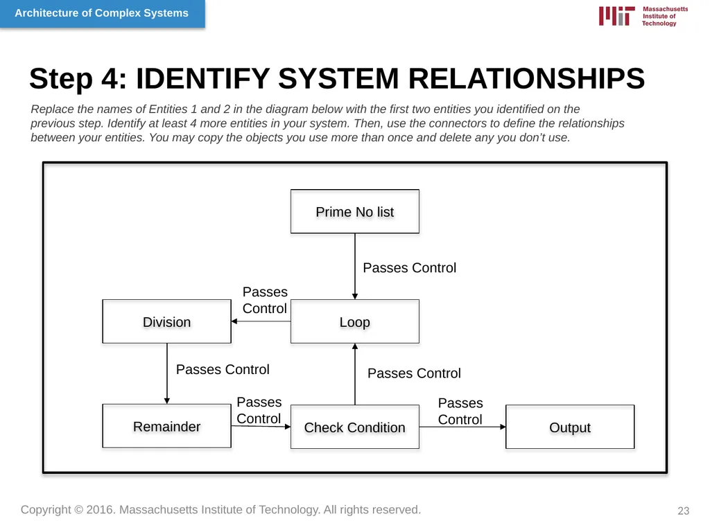Architecture of Complex Systems Week 1: Systems - slide 23 of 31