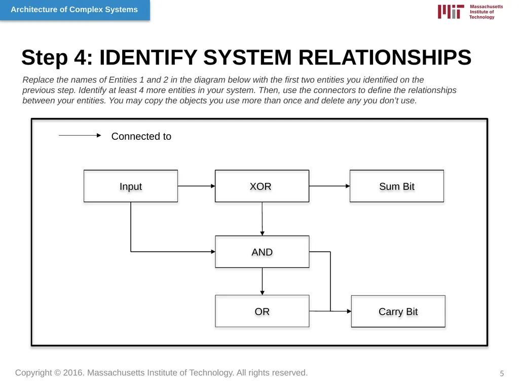 Architecture of Complex Systems Week 1: Systems - slide 5 of 31