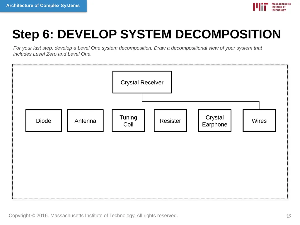 Architecture of Complex Systems Week 1: Systems - slide 19 of 31