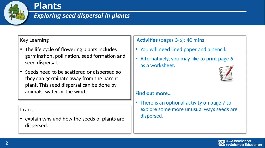 Plants Exploring seed dispersal in plants Year 3 - slide 2 of 9