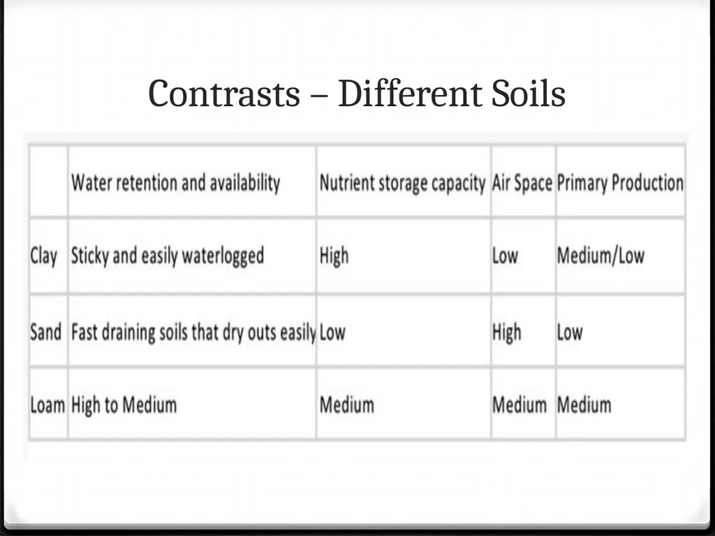 Unit 3: Human population, carrying capacity and - slide 4 of 36