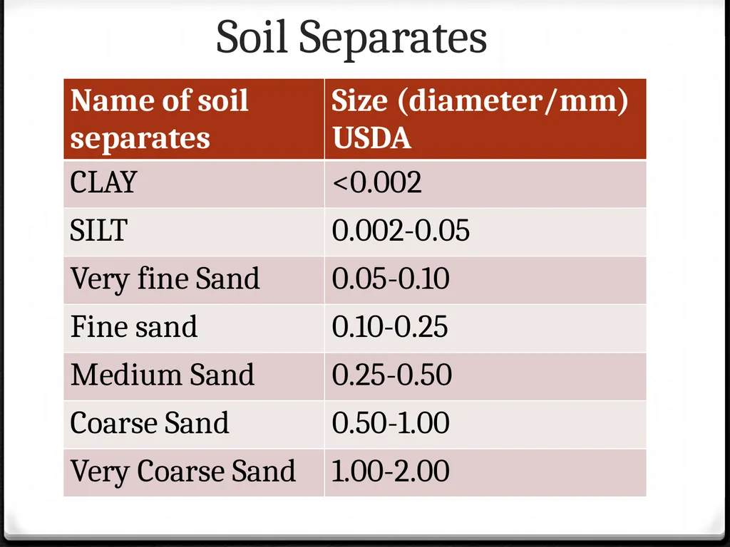 Unit 3: Human population, carrying capacity and - slide 14 of 36