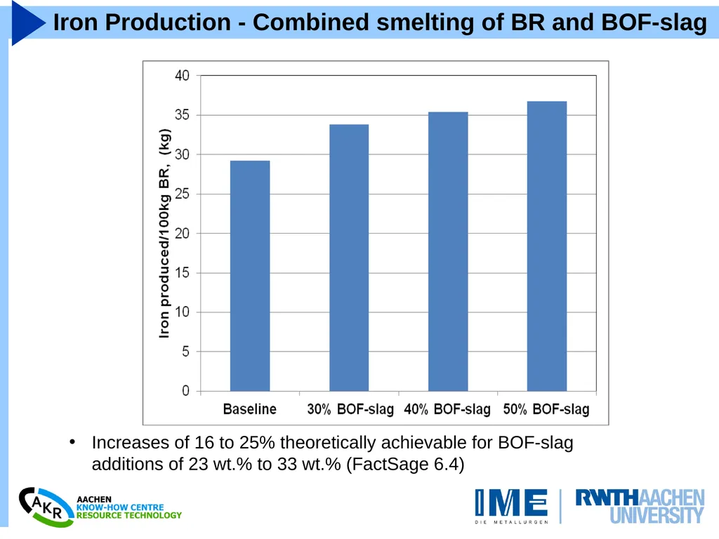 Combined Carbothermic Reduction of Bauxite Residue - slide 4 of 10