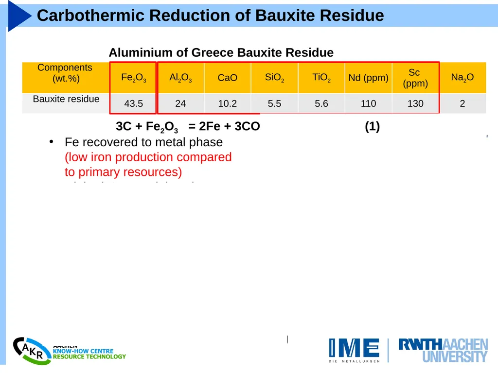 Combined Carbothermic Reduction of Bauxite Residue - slide 2 of 10