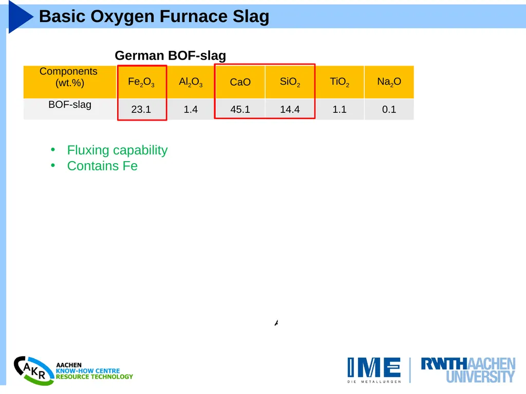 Combined Carbothermic Reduction of Bauxite Residue - slide 3 of 10