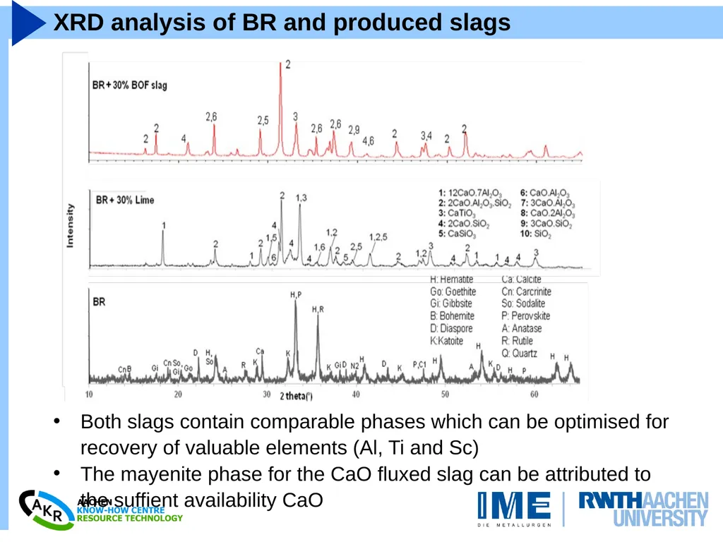 Combined Carbothermic Reduction of Bauxite Residue - slide 8 of 10