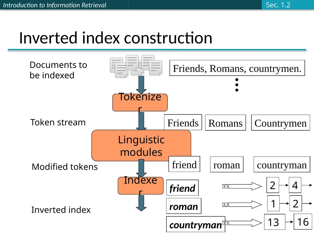 Introducing Information Retrieval and Web Search - slide 18 of 53