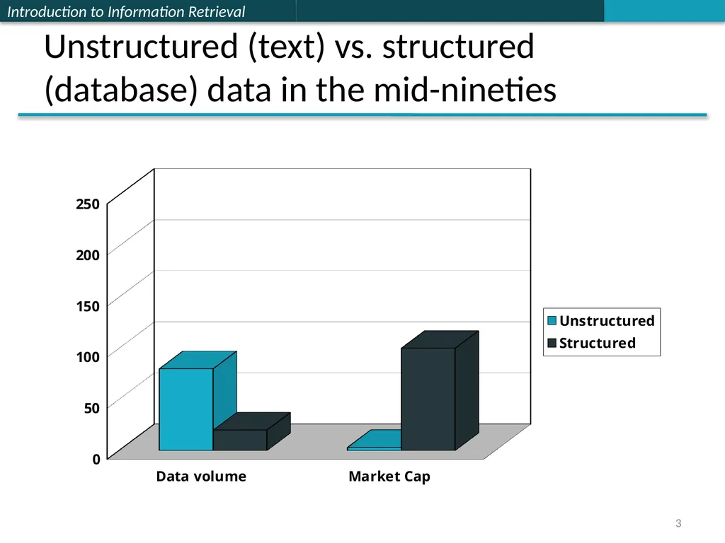 Introducing Information Retrieval and Web Search - slide 3 of 53