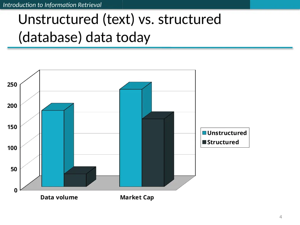 Introducing Information Retrieval and Web Search - slide 4 of 53