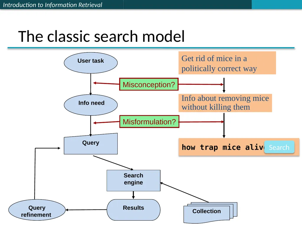 Introducing Information Retrieval and Web Search - slide 6 of 53