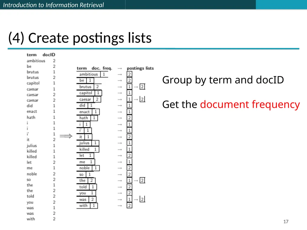 Lecture 1 : Full-text Indexing 楊立偉教授 台灣科大資管系 - slide 17 of 39