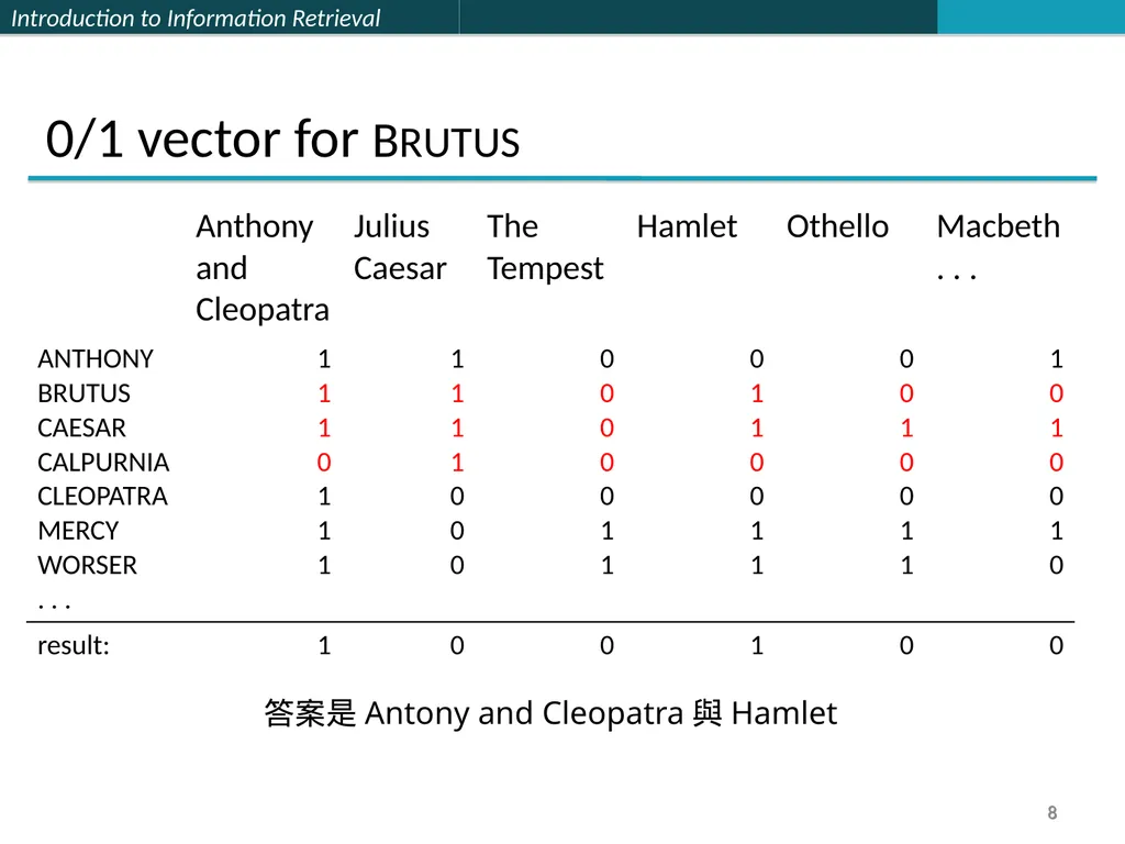 Lecture 1 : Full-text Indexing 楊立偉教授 台灣科大資管系 - slide 8 of 39