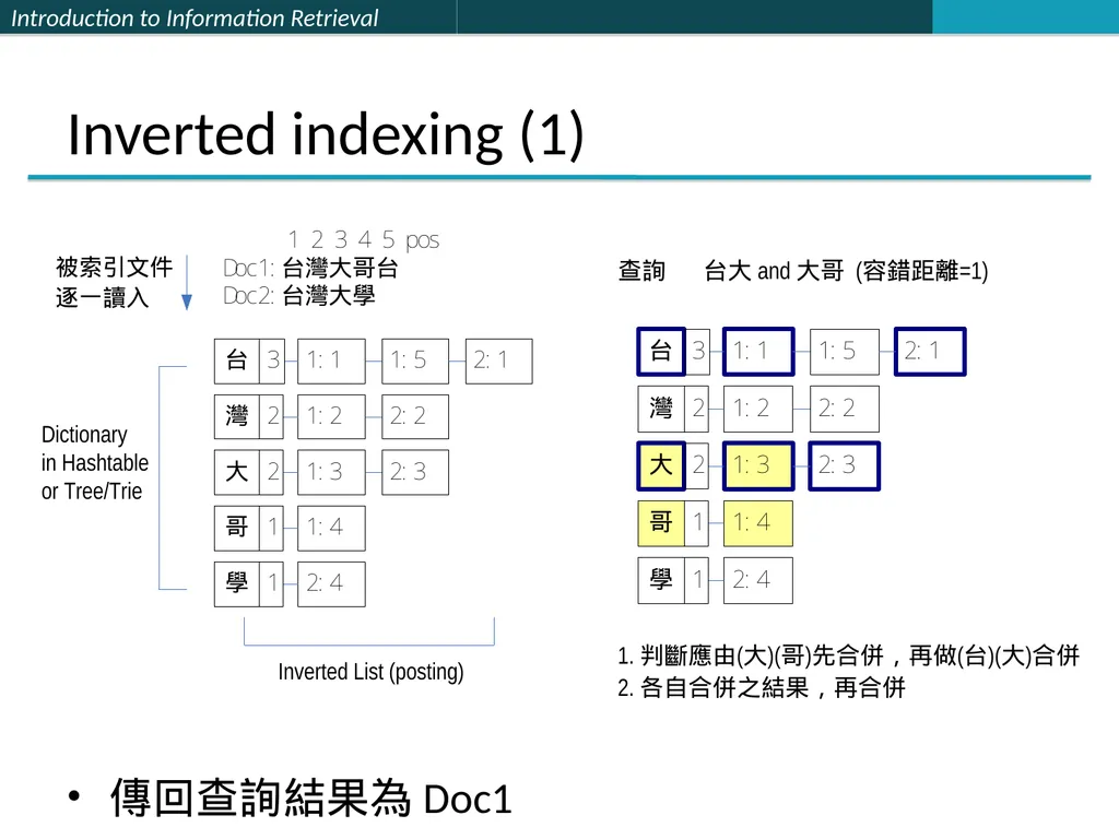Lecture 1 : Full-text Indexing 楊立偉教授 台灣科大資管系 - slide 35 of 39