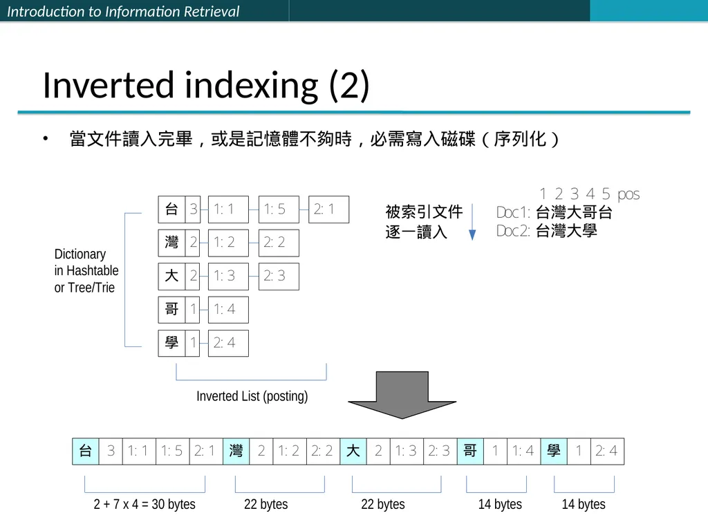 Lecture 1 : Full-text Indexing 楊立偉教授 台灣科大資管系 - slide 36 of 39