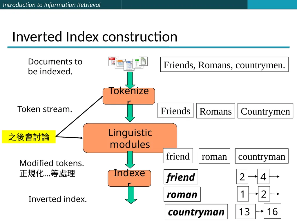 Lecture 1 : Full-text Indexing 楊立偉教授 台灣科大資管系 - slide 13 of 39