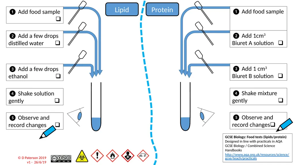 AQA Biology – GCSE Required Practicals Integrated - slide 8 of 15