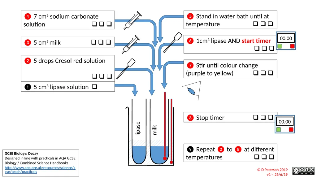 AQA Biology – GCSE Required Practicals Integrated - slide 14 of 15