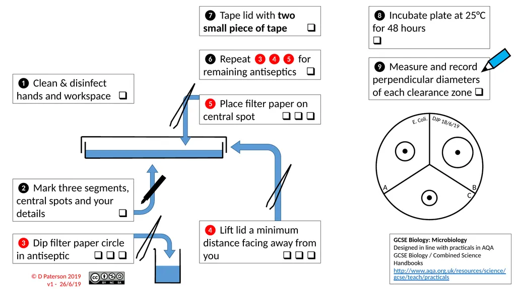 AQA Biology – GCSE Required Practicals Integrated - slide 4 of 15