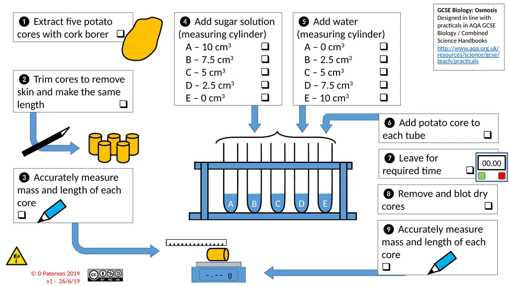 AQA Biology – GCSE Required Practicals Integrated - slide 5 of 15