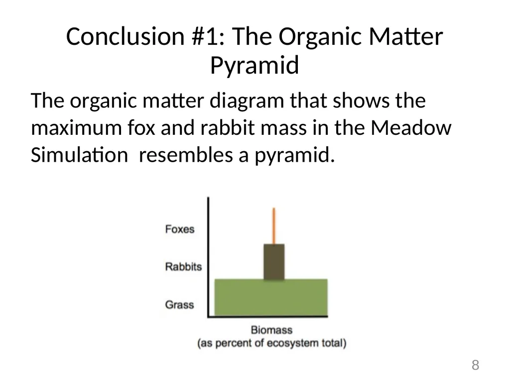 Ecosystems Unit Activity 2.3 Evidence-Based - slide 8 of 10