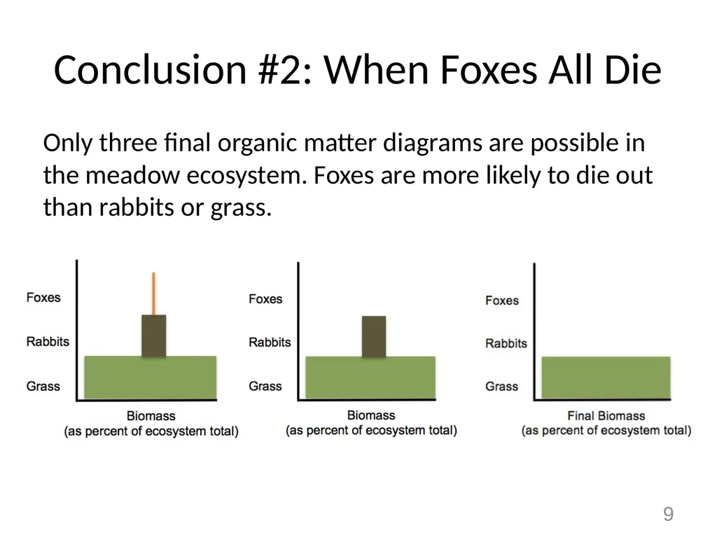 Ecosystems Unit Activity 2.3 Evidence-Based - slide 9 of 10