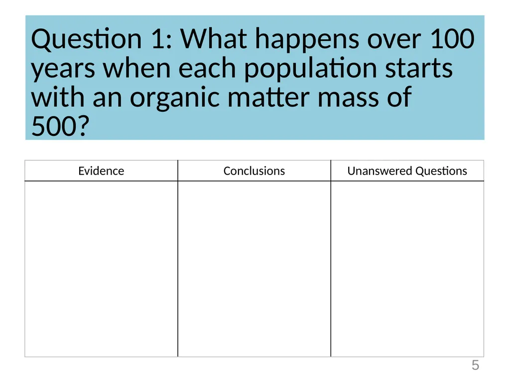 Ecosystems Unit Activity 2.3 Evidence-Based - slide 5 of 10